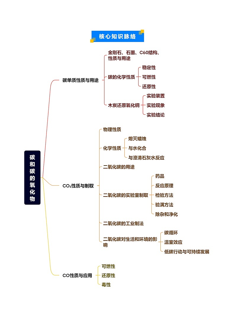 重难点03 碳和碳的氧化物(原卷版)第2页