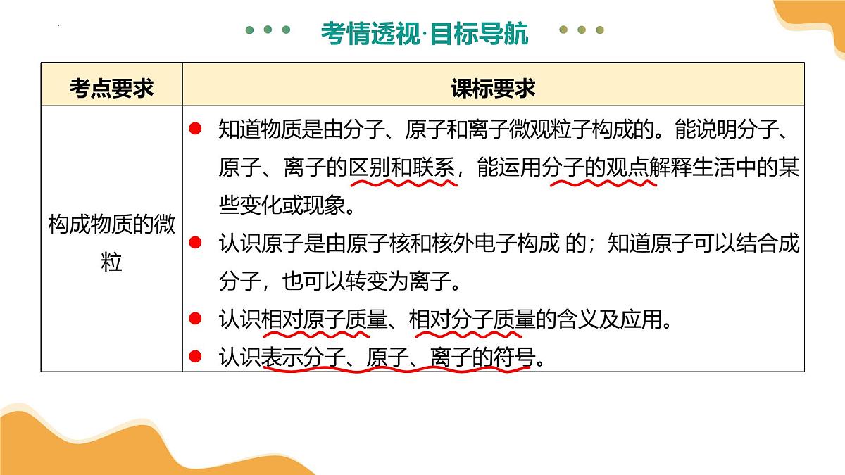 2025年中考化学二轮复习 主题三 物质的组成和结构(课件)第3页