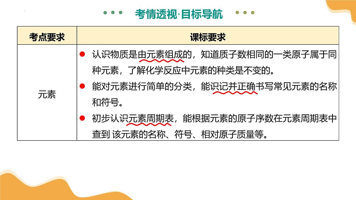 2025年中考化学二轮复习 主题三 物质的组成和结构(课件)第4页