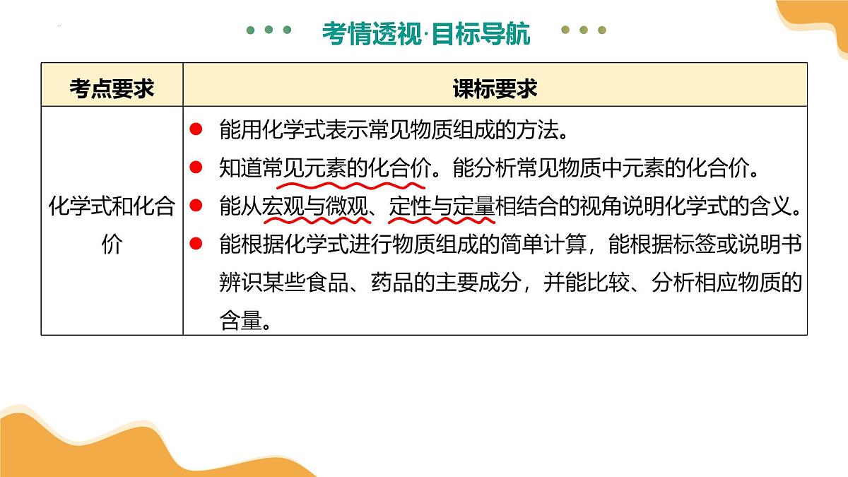 2025年中考化学二轮复习 主题三 物质的组成和结构(课件)第5页