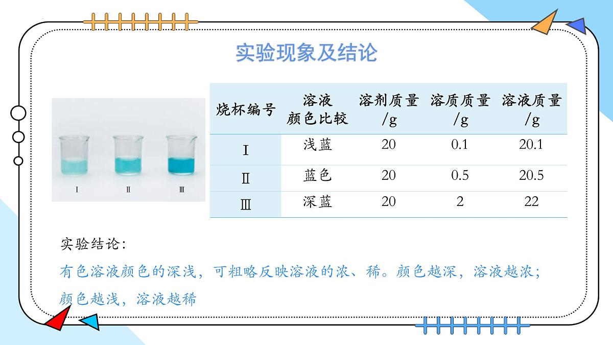 9.3溶质的质量分数(第1课时)2025学年九年级化学人教版(2024)下册课件第7页
