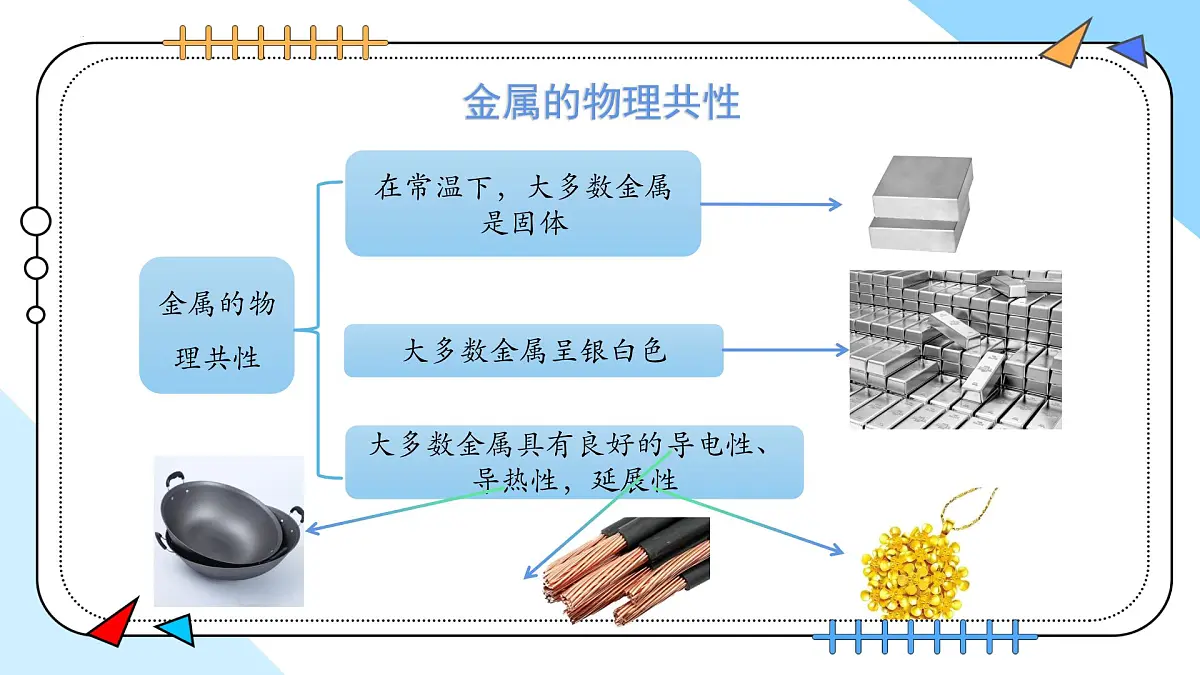 8.1金属材料---2024--2025学年九年级化学人教版(2024)下册课件第7页