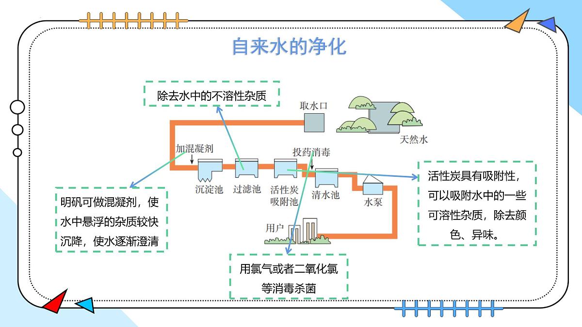 4.1水资源及其利用(第2课时)---2024-2025学年九年级化学人教版(2024)上册课件第7页