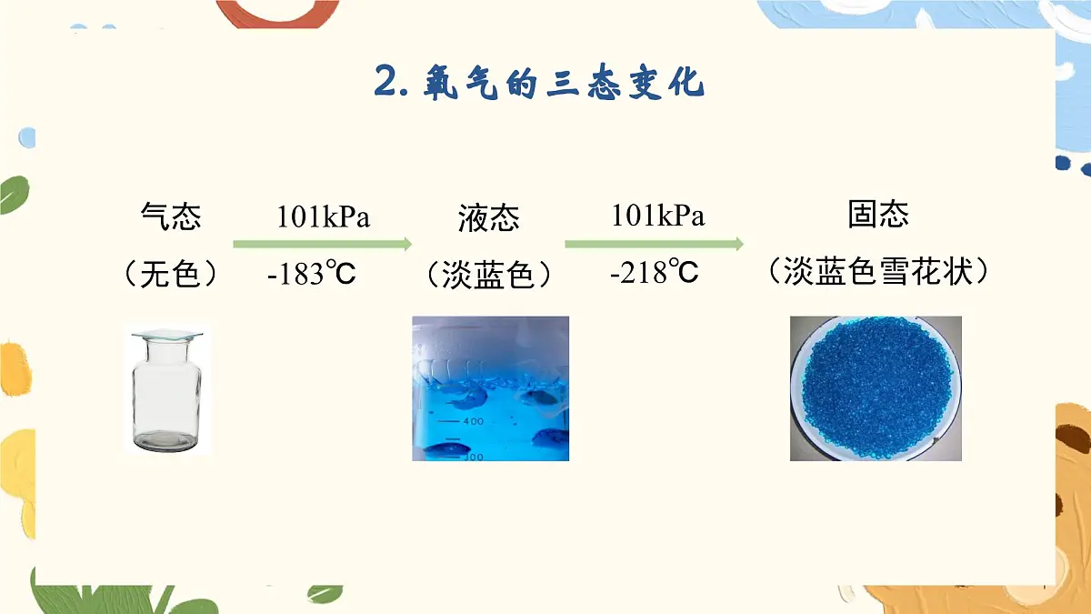 3.1 氧气的性质和用途 2025学年九年级化学科粤版(2024)上册课件第7页