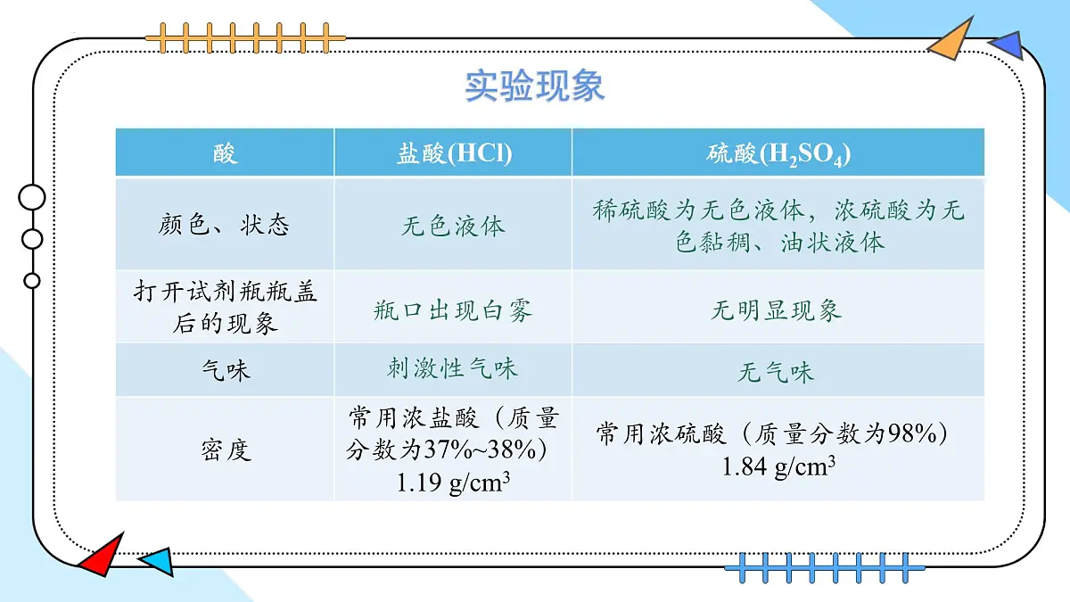 10.2常见的酸和碱(第1课时)---2024--2025学年九年级化学人教版(2024)下册课件第7页