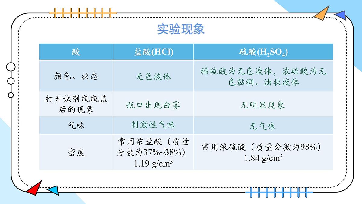 10.2常见的酸和碱(第1课时)---2024--2025学年九年级化学人教版(2024)下册课件第7页