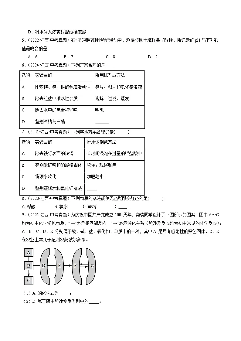 专题07 酸和碱(原卷版)第2页