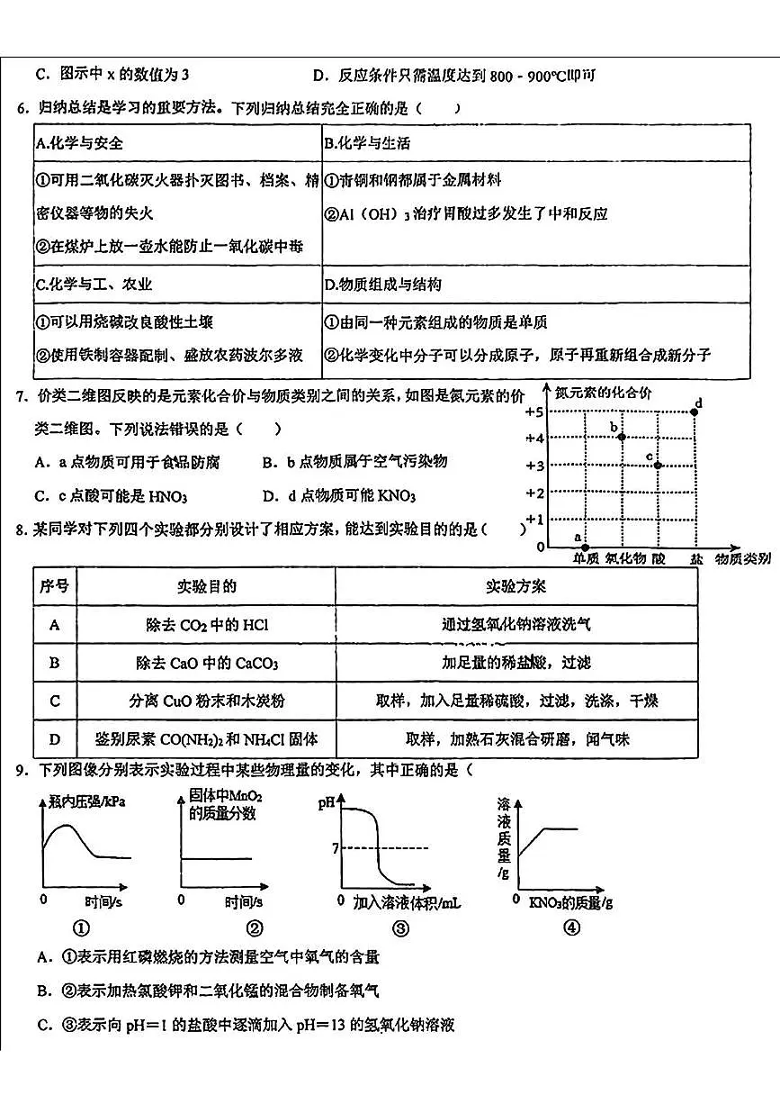 2025年陕西省西安市滨河学校中考一模化学试题(中考模拟)第2页