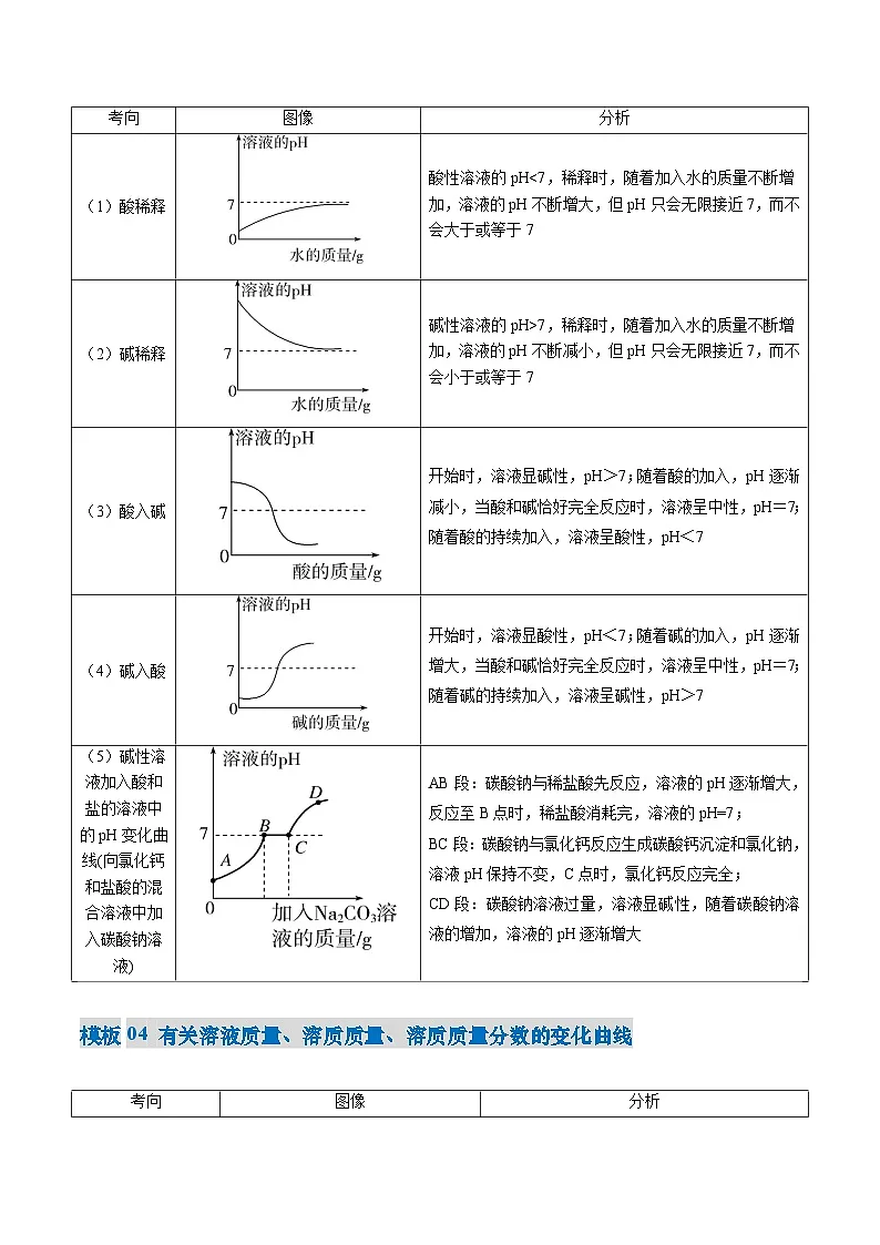 2025年中考化学答题技巧与模式(通用版)专题09坐标曲线题(学生版+解析)特训第3页