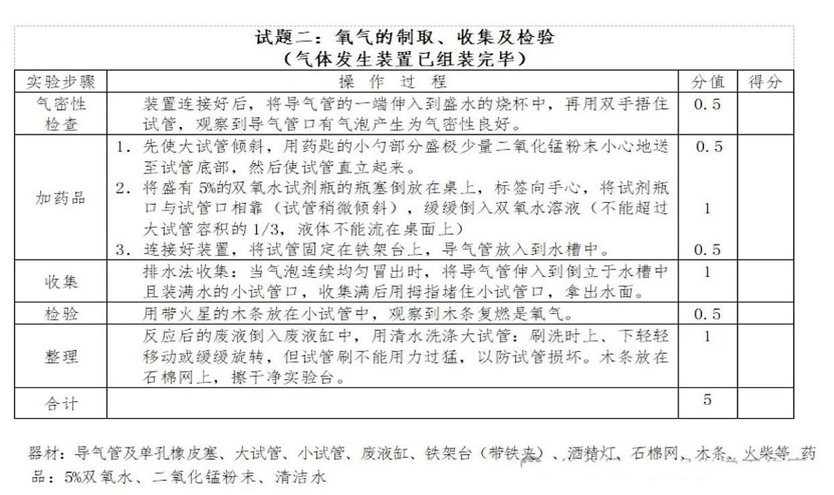 2025年江西省萍乡市初中学业水平考试化学实验操作考试试题(中考模拟)第2页