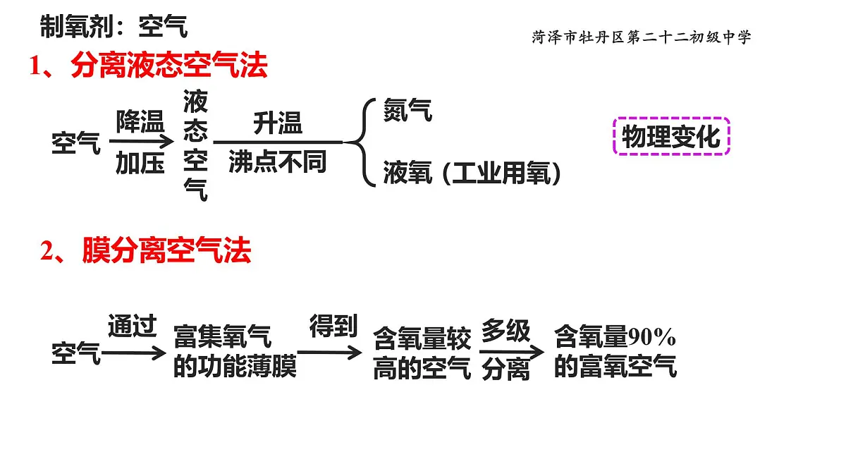 人教版 化学 九年级上册 第二单元 空气和氧气《改造火星大气的原理》——实验探究制取氧气课件第4页