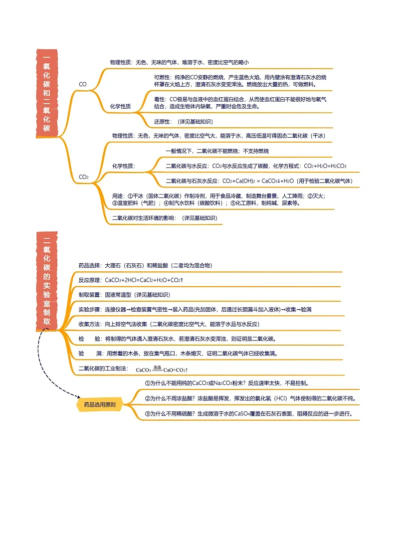专题03 碳和碳的氧化物-2025年中考化学一轮复习知识清单(解析版)第2页