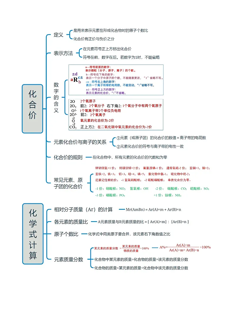 专题09 化学式、化合价与化学用语(解析版)第2页