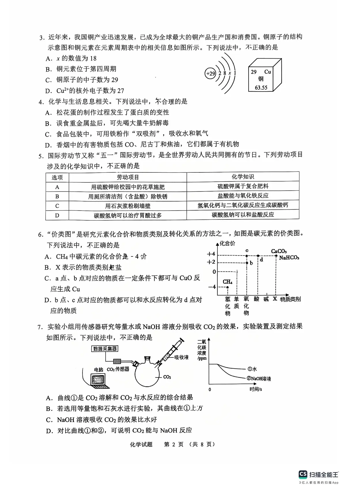 2025年山东省济南市济南高新技术产业开发区中考二模化学试题及其答案第2页