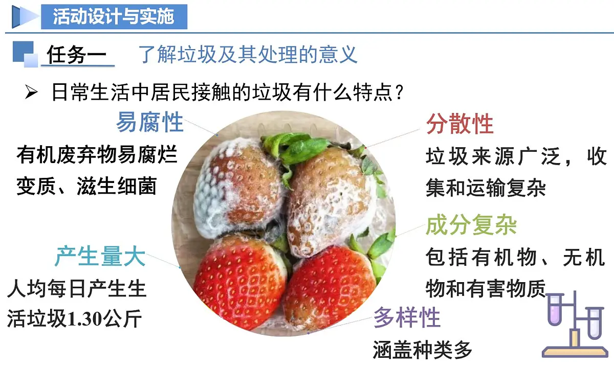 【核心素养】人教版化学九年级下册 跨学科实践活动7 垃圾的分类与回收利用 同步课件第5页