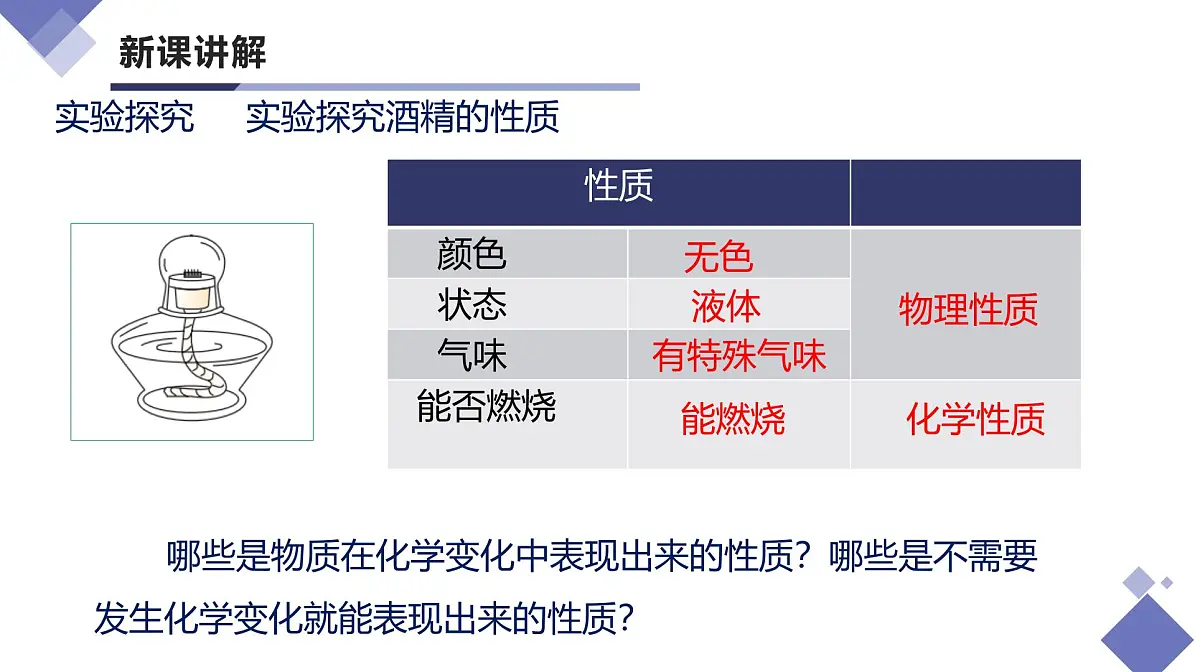 课题1 物质的变化和性质(第2课时)(同步课件)-【大单元教学】2024-2025学年九年级化学上册同步备课系列(人教版2024)第8页