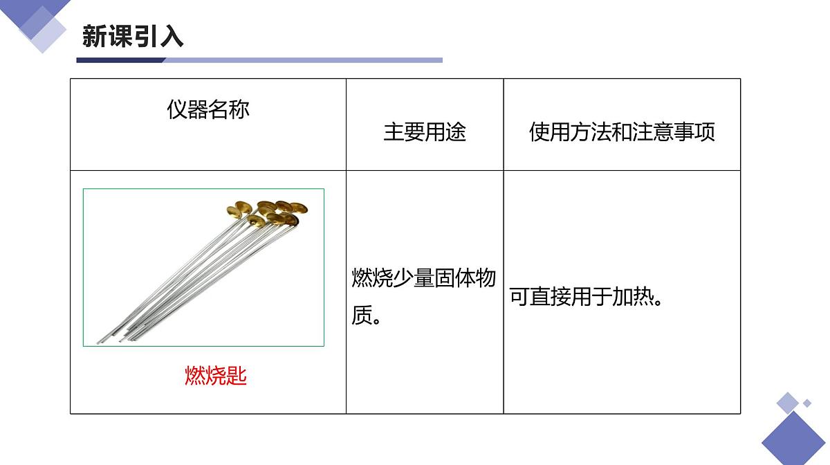 课题2 化学实验与科学探究(第1课时)(同步课件)-【大单元教学】2024-2025学年九年级化学上册同步备课系列(人教版2024)第6页