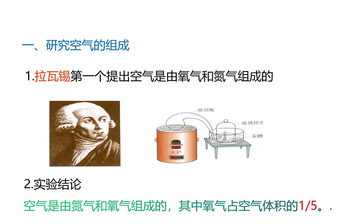 第二单元 空气和氧气(复习课件)-【大单元教学】2024-2025学年九年级化学上册同步备课系列(人教版2024)第5页