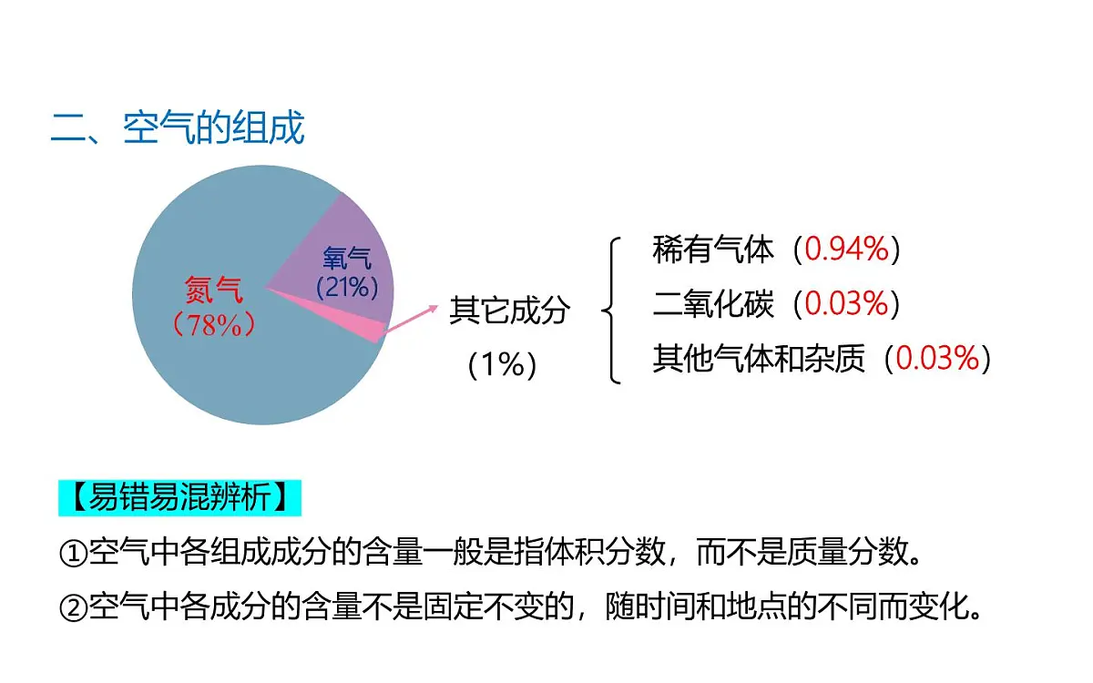 第二单元 空气和氧气(复习课件)-【大单元教学】2024-2025学年九年级化学上册同步备课系列(人教版2024)第6页