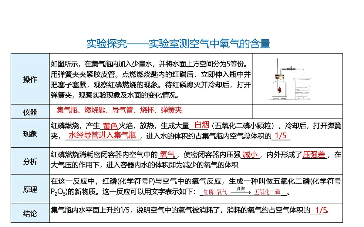 第二单元 空气和氧气(复习课件)-【大单元教学】2024-2025学年九年级化学上册同步备课系列(人教版2024)第7页
