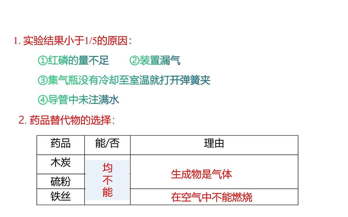 第二单元 空气和氧气(复习课件)-【大单元教学】2024-2025学年九年级化学上册同步备课系列(人教版2024)第8页