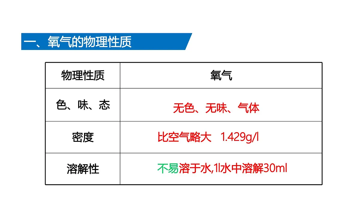 课题2 氧气(第1课时)(同步课件)-【大单元教学】2024-2025学年九年级化学上册同步备课系列(人教版2024)第7页