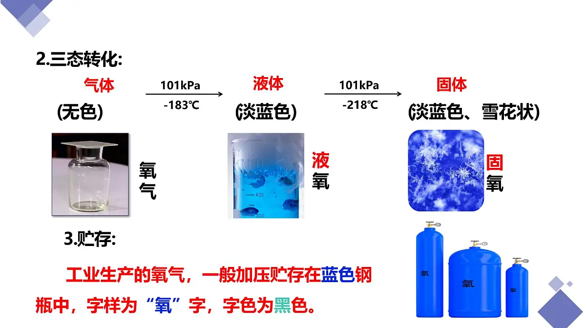 课题2 氧气(第1课时)(同步课件)-【大单元教学】2024-2025学年九年级化学上册同步备课系列(人教版2024)第8页