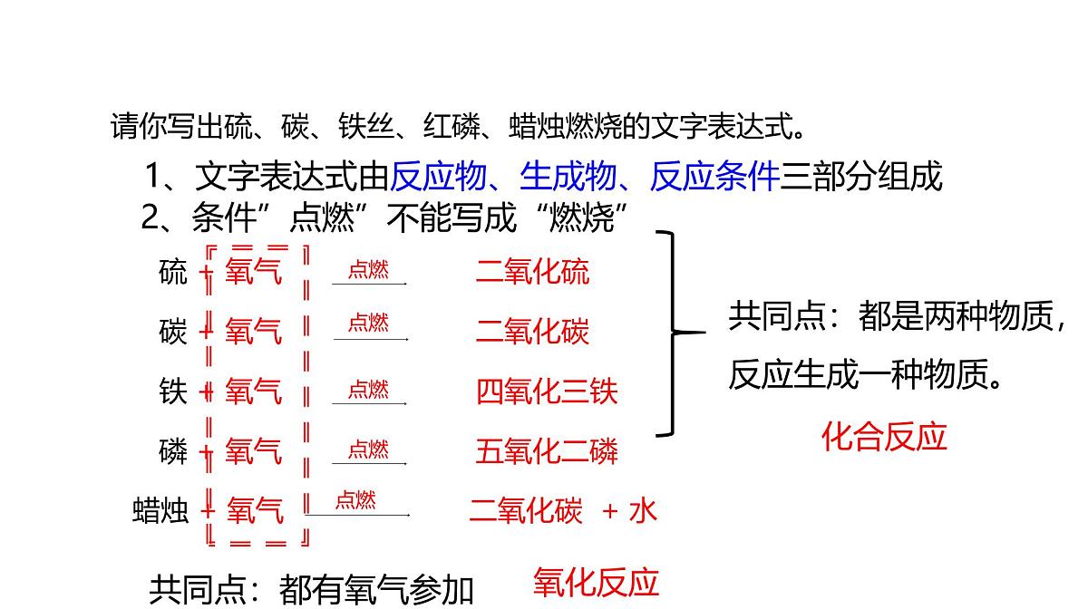 课题2 氧气(第2课时)(同步课件)-【大单元教学】2024-2025学年九年级化学上册同步备课系列(人教版2024)第6页