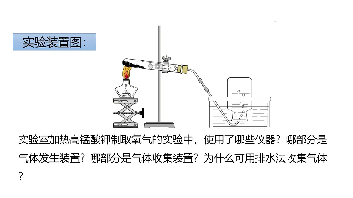 实验活动1 氧气的实验室制取与性质(同步课件)-【大单元教学】2024-2025学年九年级化学上册同步备课系列(人教版2024)第3页