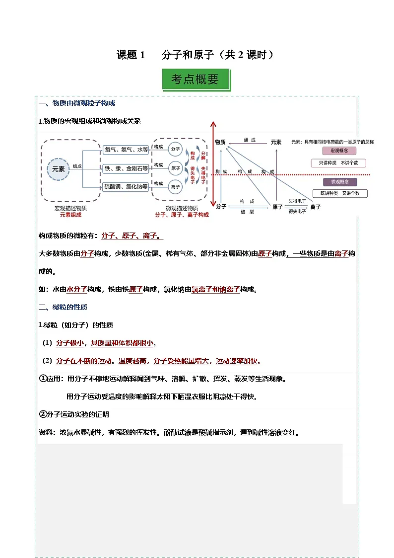 课题1 分子和原子(共2课时)(分层作业)(解析版)第1页