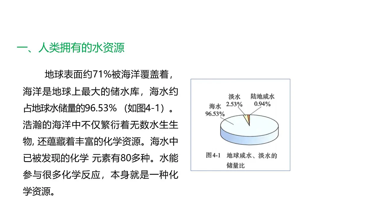 课题1+水资源及其利用(第1课时)(同步课件)-【大单元教学】2024-2025学年九年级化学上册同步备课系列(人教版2024)第8页