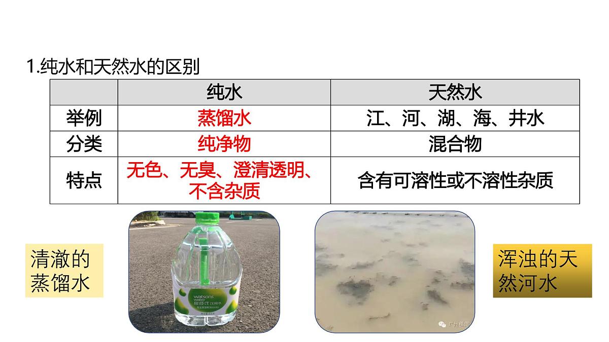 课题1+水资源及其利用(第2课时)(同步课件)-【大单元教学】2024-2025学年九年级化学上册同步备课系列(人教版2024)第7页