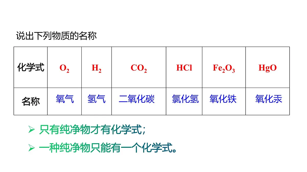 课题3 物质组成的表示(第1课时)(同步课件)-【大单元教学】2024-2025学年九年级化学上册同步备课系列(人教版2024)第8页