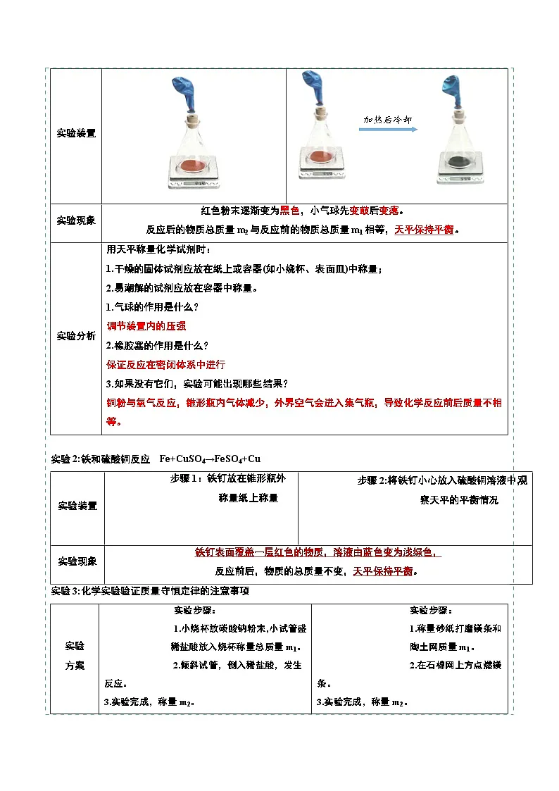 课题1 质量守恒定律(共2课时)(分层作业)(原卷版)第2页