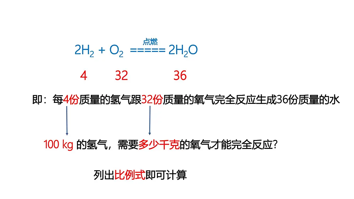 课题2 化学方程式(第2课时)(同步课件)-【大单元教学】2024-2025学年九年级化学上册同步备课系列(人教版2024)第7页