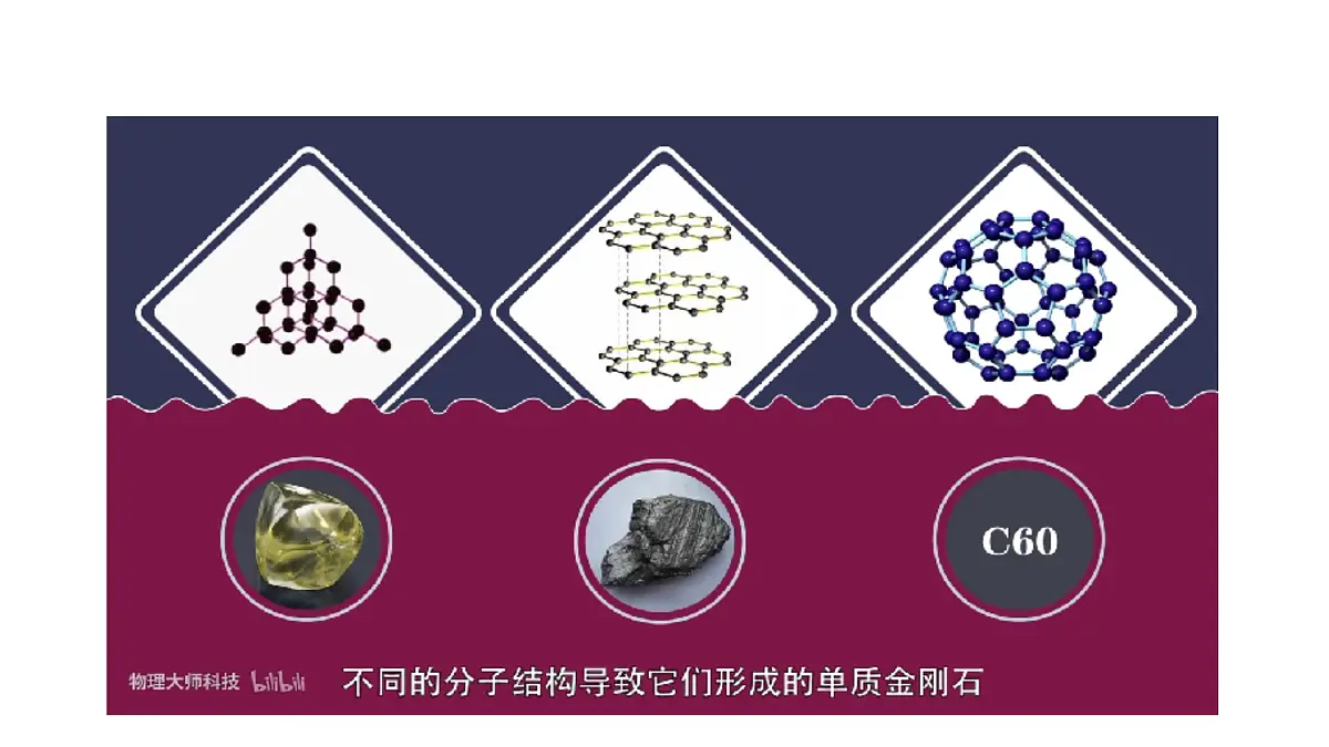 课题1+碳单质的多样性(第1课时)(同步课件)-【大单元教学】2024-2025学年九年级化学上册同步备课系列(人教版2024)第6页