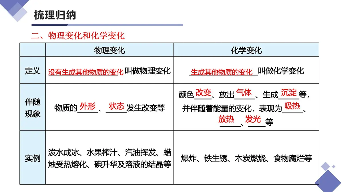 第一单元 走进化学世界(单元复习课件)-【大单元教学】2024-2025学年九年级化学上册同步备课系列(人教版2024)第6页