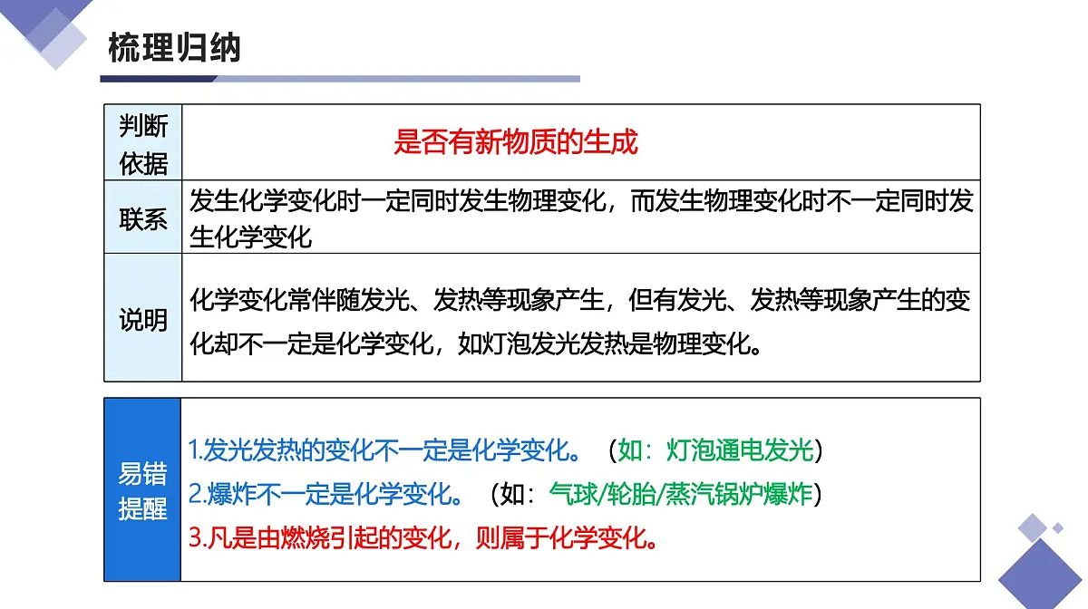 第一单元 走进化学世界(单元复习课件)-【大单元教学】2024-2025学年九年级化学上册同步备课系列(人教版2024)第7页