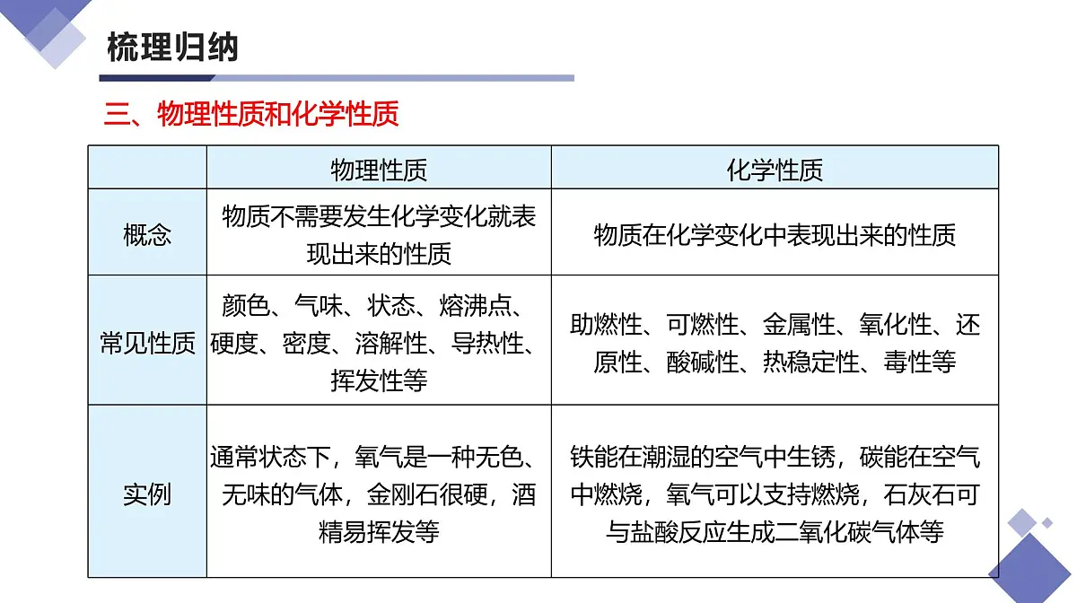 第一单元 走进化学世界(单元复习课件)-【大单元教学】2024-2025学年九年级化学上册同步备课系列(人教版2024)第8页