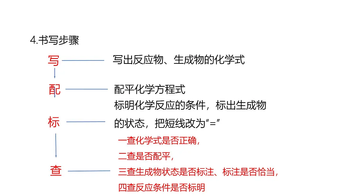 第五单元 化学反应的定量关系(复习课件)-【大单元教学】2024-2025学年九年级化学上册同步备课系列(人教版2024)第8页