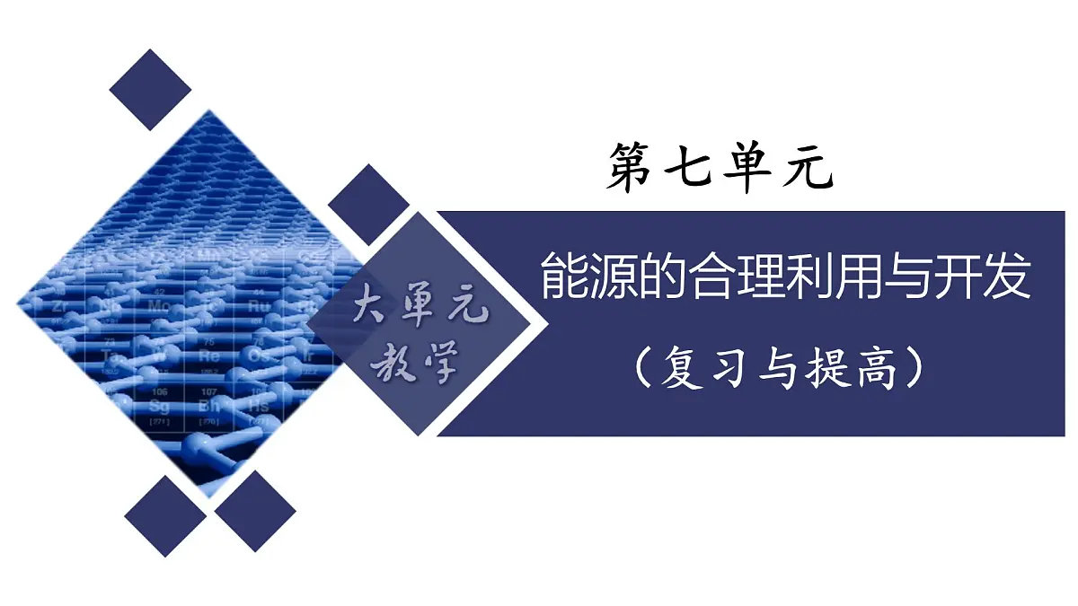 第七单元 能源的合理利用与开发(复习课件)-【大单元教学】2024-2025学年九年级化学上册同步备课系列(人教版2024)第1页