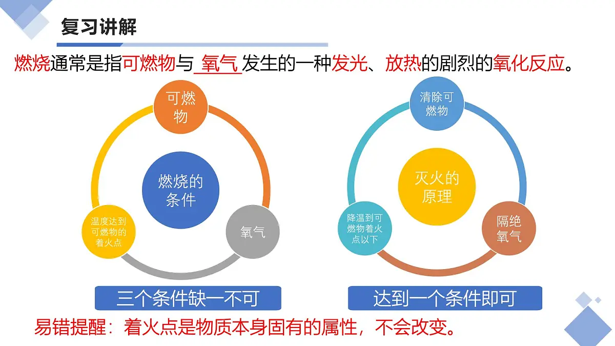 第七单元 能源的合理利用与开发(复习课件)-【大单元教学】2024-2025学年九年级化学上册同步备课系列(人教版2024)第7页