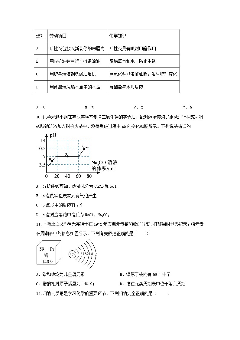 2025年湖北省大冶市城区四校中考第一次模拟考试化学试题(中考模拟)第3页