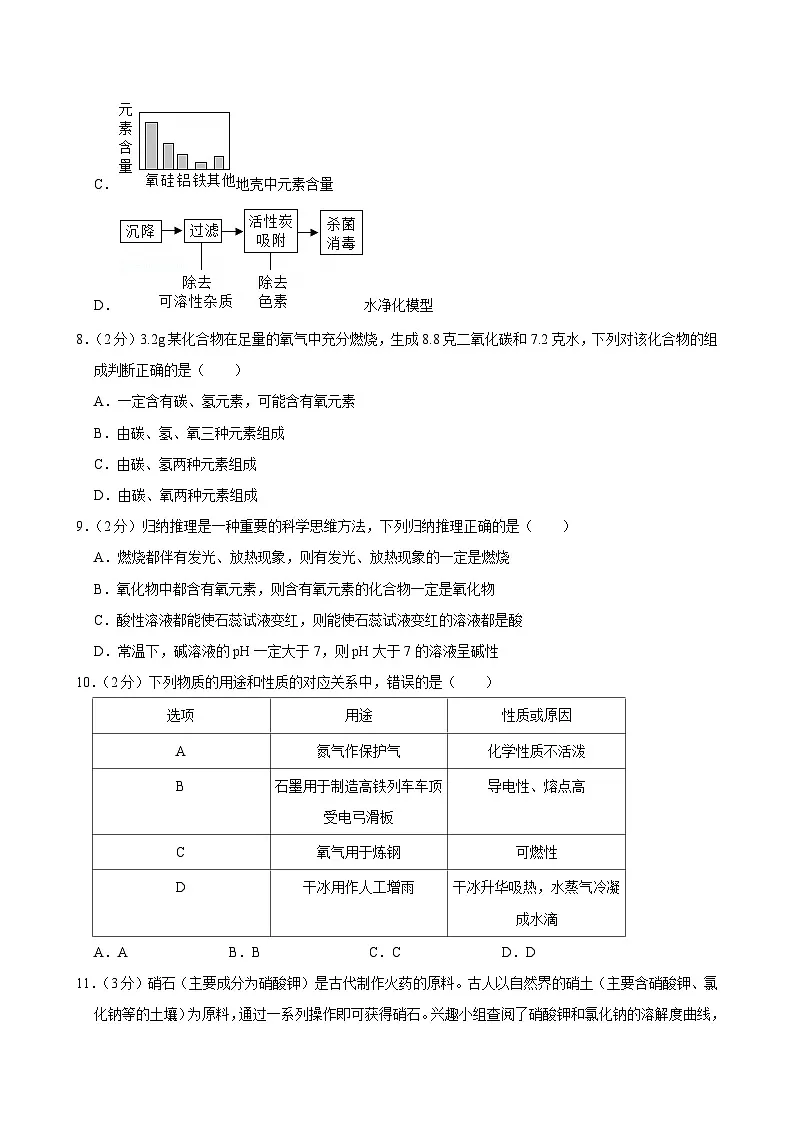 2025年山东省菏泽市东明县中考化学二模试卷第3页
