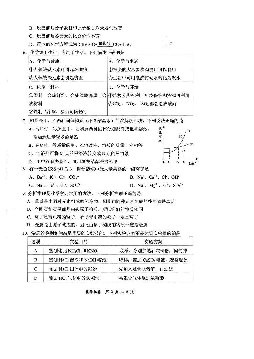 2025初三的二次模拟考试化学试卷第2页