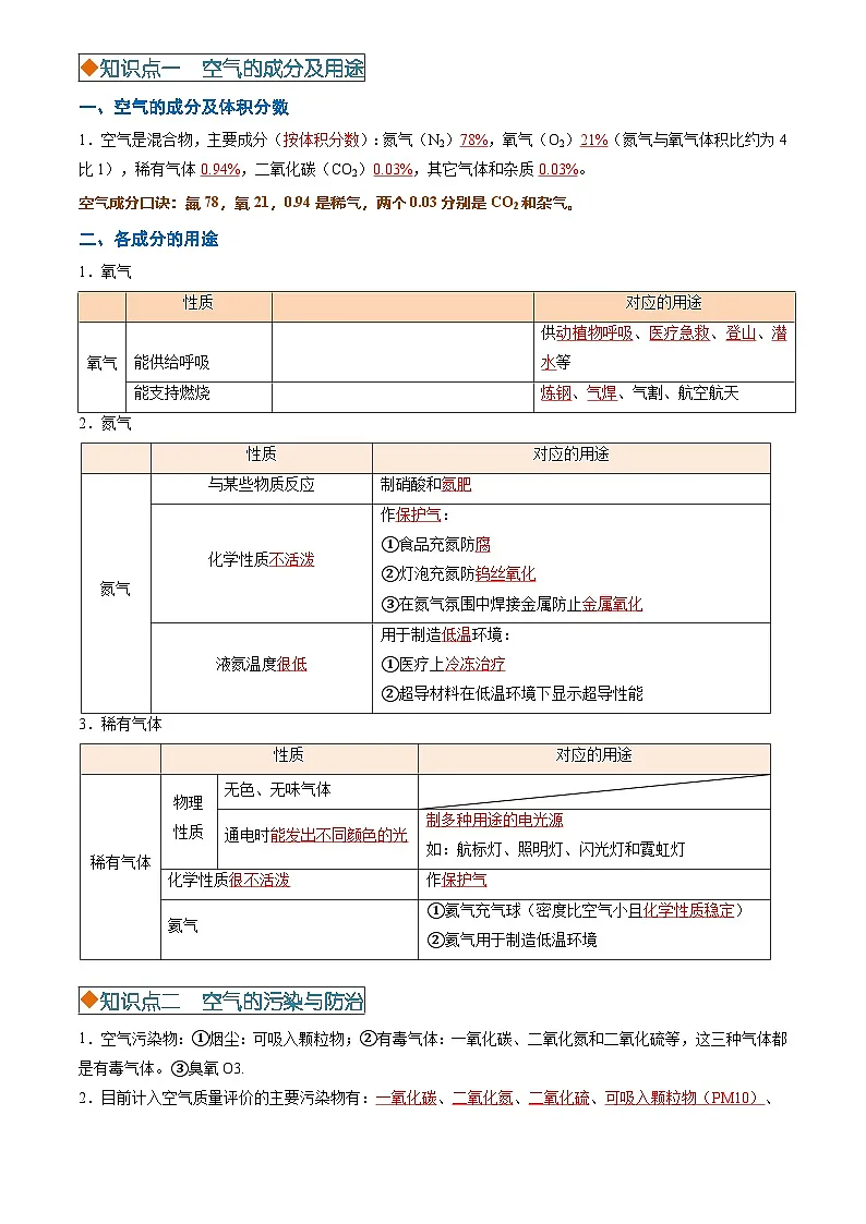 2025年中考化学专项复习讲义专题02 空气和氧气(解析版)第3页