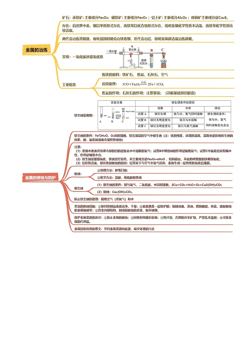 2025年中考化学专项复习讲义专题05 金属和金属矿物(解析版)第2页