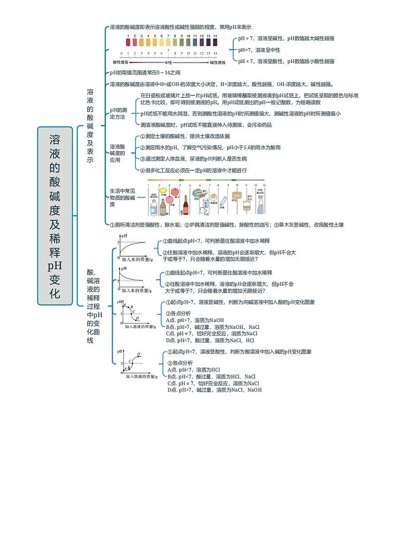 2025年中考化学专项复习讲义专题06 常见的酸和碱(解析版)第3页