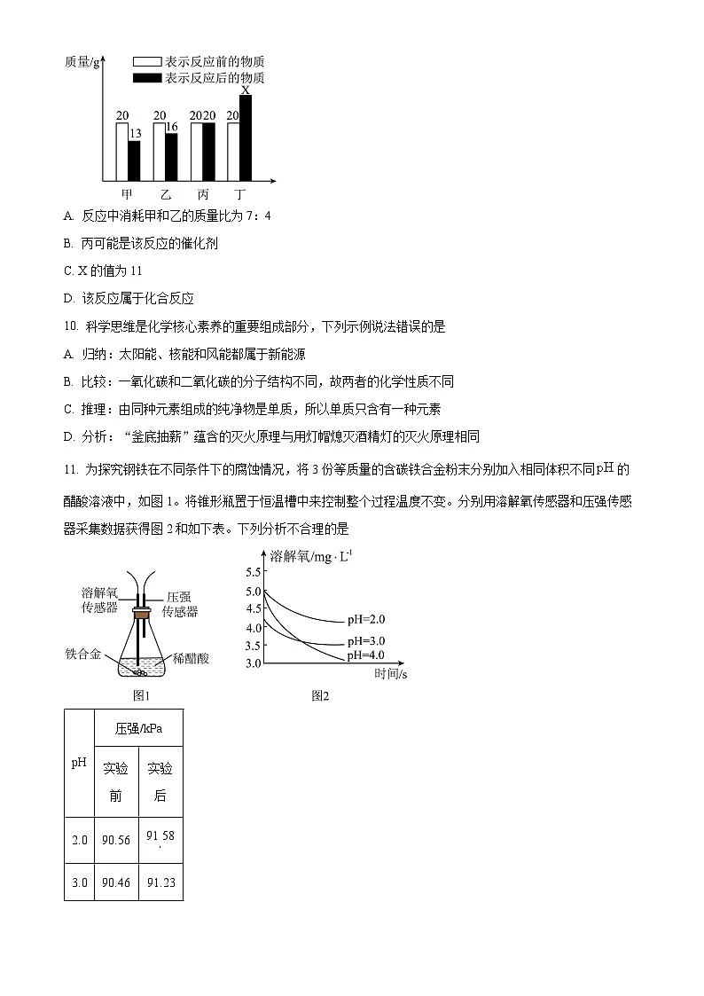 2025年山东省菏泽市东明县中考三模化学试题(中考模拟)第3页