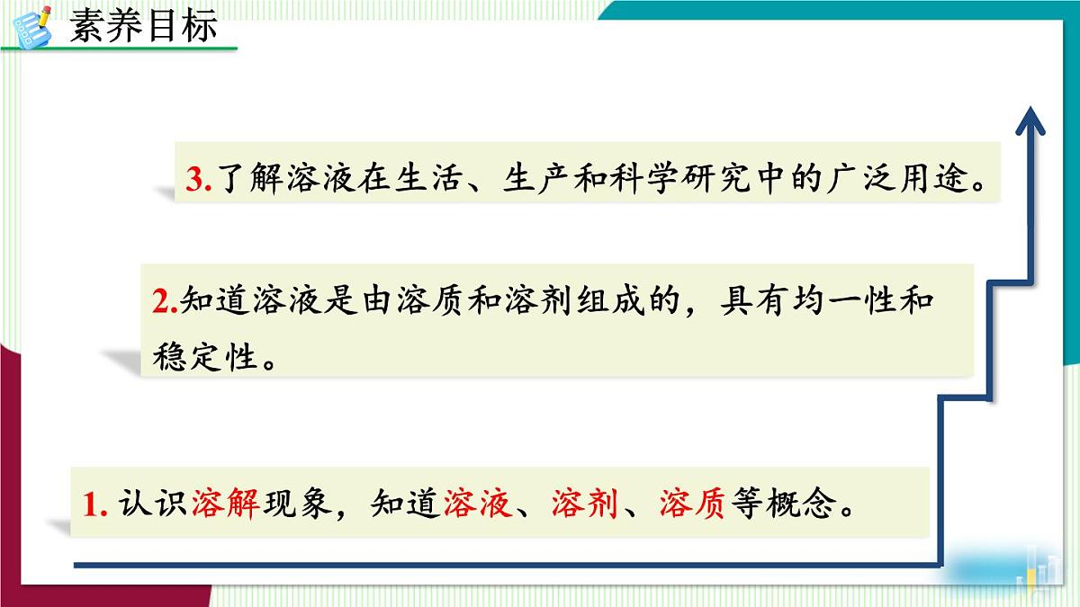 课题1 溶液的形成第4页